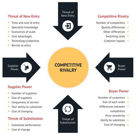 The Walt Disney Company Porter Five Forces Analysis.